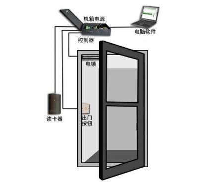 �T(m��n)������ϵ�y(t��ng)���ȑ�(y��ng)�˽�Ļ���֪�R(sh��)