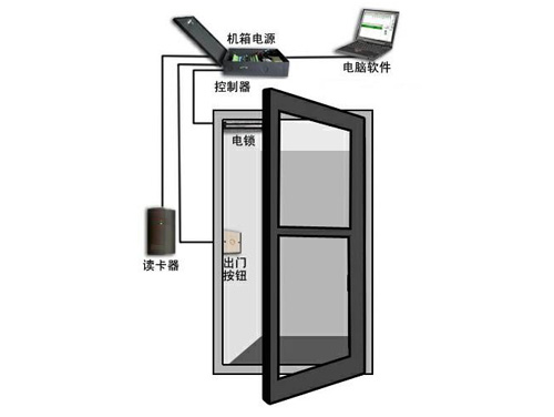 �T������ϵ�y(t��ng)